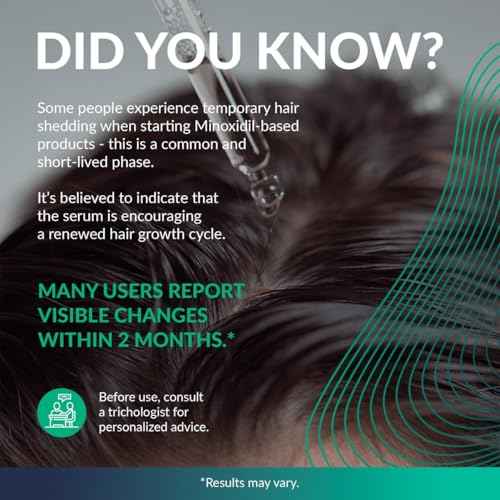 Minoxidil for Men 5% - Hair Growth, Beard Growth Kit Minoxidil 5 Percent + Vitamin E, Ginseng, Ginger Extract, Biotin Hair Growth Serum - Anti Hair Loss, Regrowth Treatment