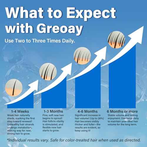 5% Minoxidil Hair Growth Foam Men and Women Suitable for Hair Thinning Receding Hairline and Hair Loss to Hair Regrowth Get Thicker Fuller Hair for Women and Men 3 Bottles 2.11 Ounces Each