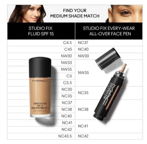 Mac Studio Fix Every Wear All Over Face Pen NC40