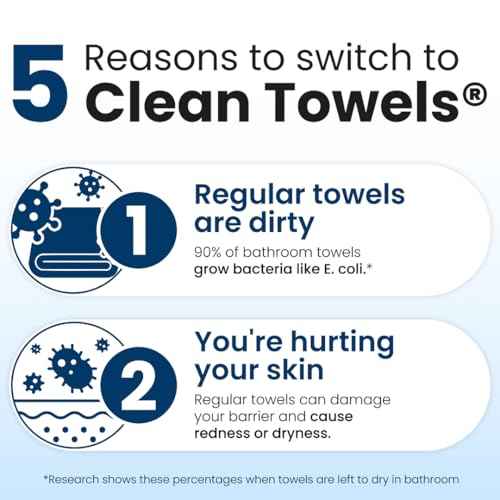 Clean Skin Club Clean Towels XL¢ç, 100% USDA Biobased Face Towel, Disposable Face Towelette, Eczema Association Accepted, Makeup Remover Dry Wipes, Ultra Soft, 1 Pack, 50 Ct