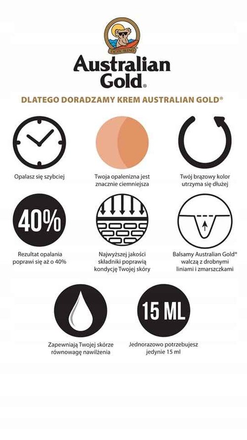 JWOWW Fit Life Dynamic Dark Intensifier Tanning Lotion