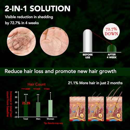 Minoxidil for Men and Women Hair Growth Spray, 5% Minoxidil Beard Growth Oil, Advanced Hair Regrowth Serum Topical Solution Spray Treatment for Hair Loss, Thinning, Hair Regrowth & Thicker 2.02 fl.oz