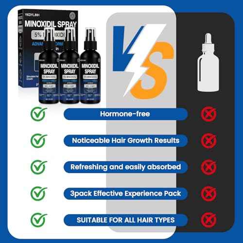 5% Minoxidil Spray,3 pack? High-Efficiency Hair Loss Product to Prevent Thinning, and Hair Regrowth Treatment for Stronger, Fuller Hair