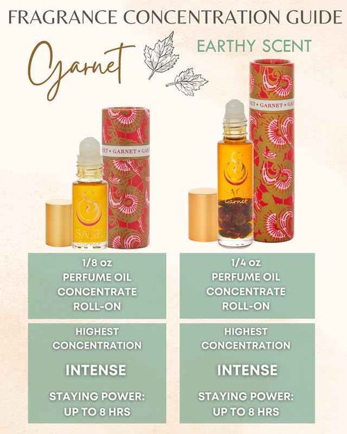Garnet Perfume Oil Roll-On by Sage- 1/8 oz, Vegan & Cruelty-Free, Earthy Scent, Moroccan Rose, Amber, Egyptian Musk - Made in USA