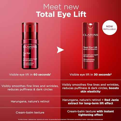 Clarins NEW Total Eye Lift Refill | MUST BE USED WITH NEW REFILLABLE BOTTLE | Anti Aging Eye Cream | Targets Wrinkles, Crow's Feet, Dark Circles and Puffiness For a Visible Eye Lift in 30 Seconds*