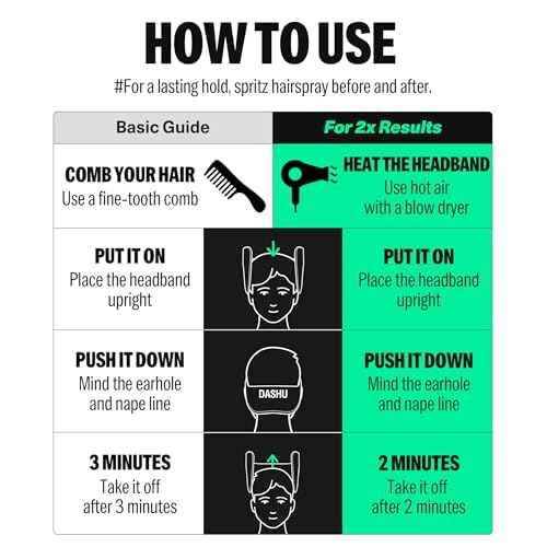 DASHU Perfect Downtech Original 3-Minute No Heat at Home Hair Press Down Perm Solution for Hair, Hair Straightener for Men's Grooming