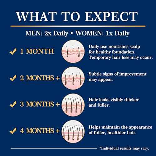 5% Minoxidil Hair Growth for Men and Women Spray Kit : Regrowth Topical Solution for Beard - Extra Strength Treatment Serum with Biotin for Hair loss & Thinning - 2PCS