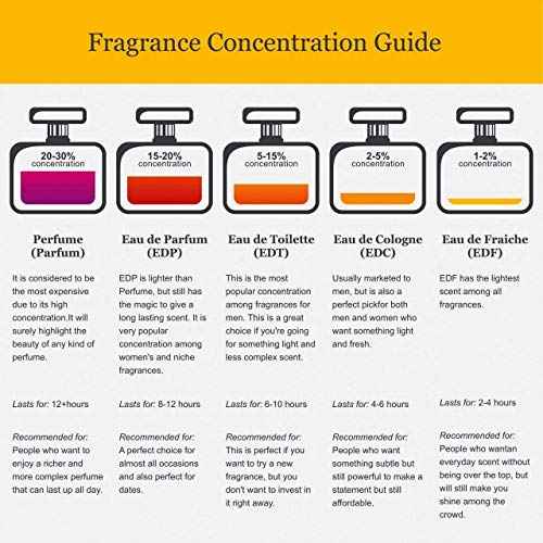 Jovan White Musk By Jovan For Women. Cologne Spray 3.25 Oz.