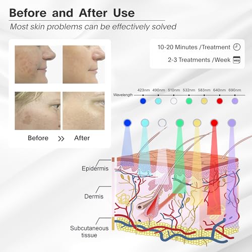 Red-Light-Therapy-for-Face, 7 Color Light Therapy LED Face Mask SPA Equipment
