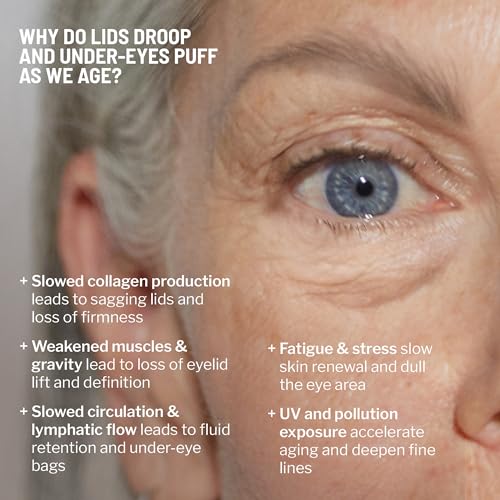 Dr. Brandt Truly Eye Opening Duo - Includes No More Baggage (0.5 oz) & 360¡Æ Firming Eye Cream (0.5 oz)