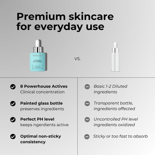 PRAIMY Firming Eye Serum – Anti-Aging Eye Serum for Dark Circles, Puffiness, Fine Lines & Wrinkles with Retinol, Caffeine & Hyaluronic Acid – 1 fl oz