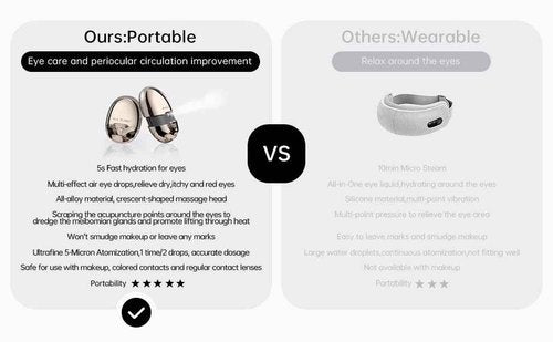 Nano Mist Eye Steamer,Heated USB Nano Eye Mist Sprayer for Dry Eye,Portable Eye Moisturizer and Soother,Electric Mist Sprayer with Warm Compress for Stye Relief (Ultrasonic Microporous Nebulizer kit)