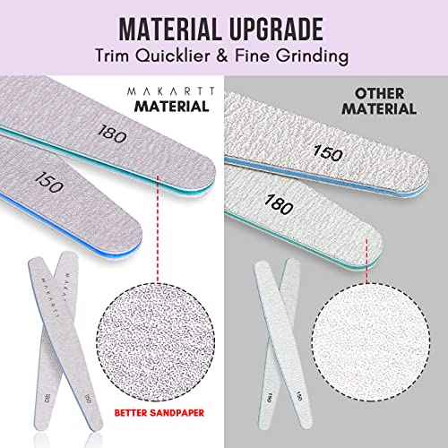 Makartt Nail Files and Buffers, 6 Pcs Emery Boards for Nails, Professional Double Sides Different Grit Fingernail File Polisher for Filing, Buffering & Polishing Manicure Kit