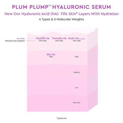 Glow Recipe Hydrate + Plump Duo - Watermelon Glow Niacinamide Dew Drops (40 ml) & Plum Plump Hyaluronic Serum (30 ml) - Korean Skincare