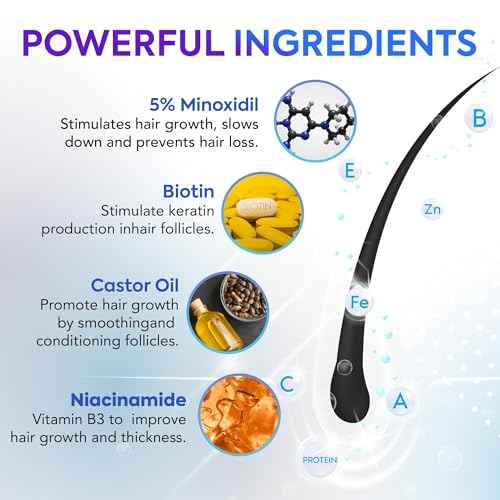 5% Minoxidil Hair Regrowth Spray : Minoxidil for Women Hair Growth Treatment Kit, Minoxidil 5 percent for Men Beard Growth Kit - 60ml