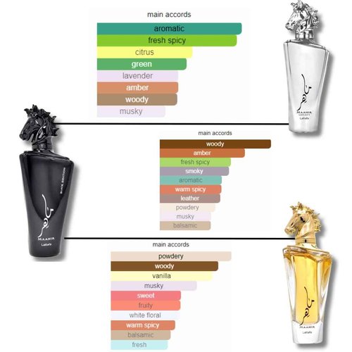 Lattafa Maahir Trio – Premium Eau de Parfum Set (100ml Each)