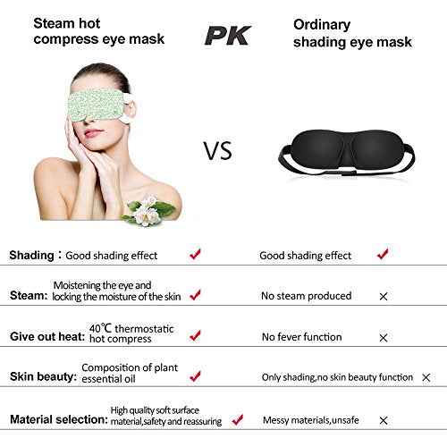 Steam Eye Mask, 15 Packs Hot Steam Eye SPA Mask for Dry Eyes, Travel Essentials & Relaxation Gifts for Women, Men Lavender Fragrance Warming Eye Patch