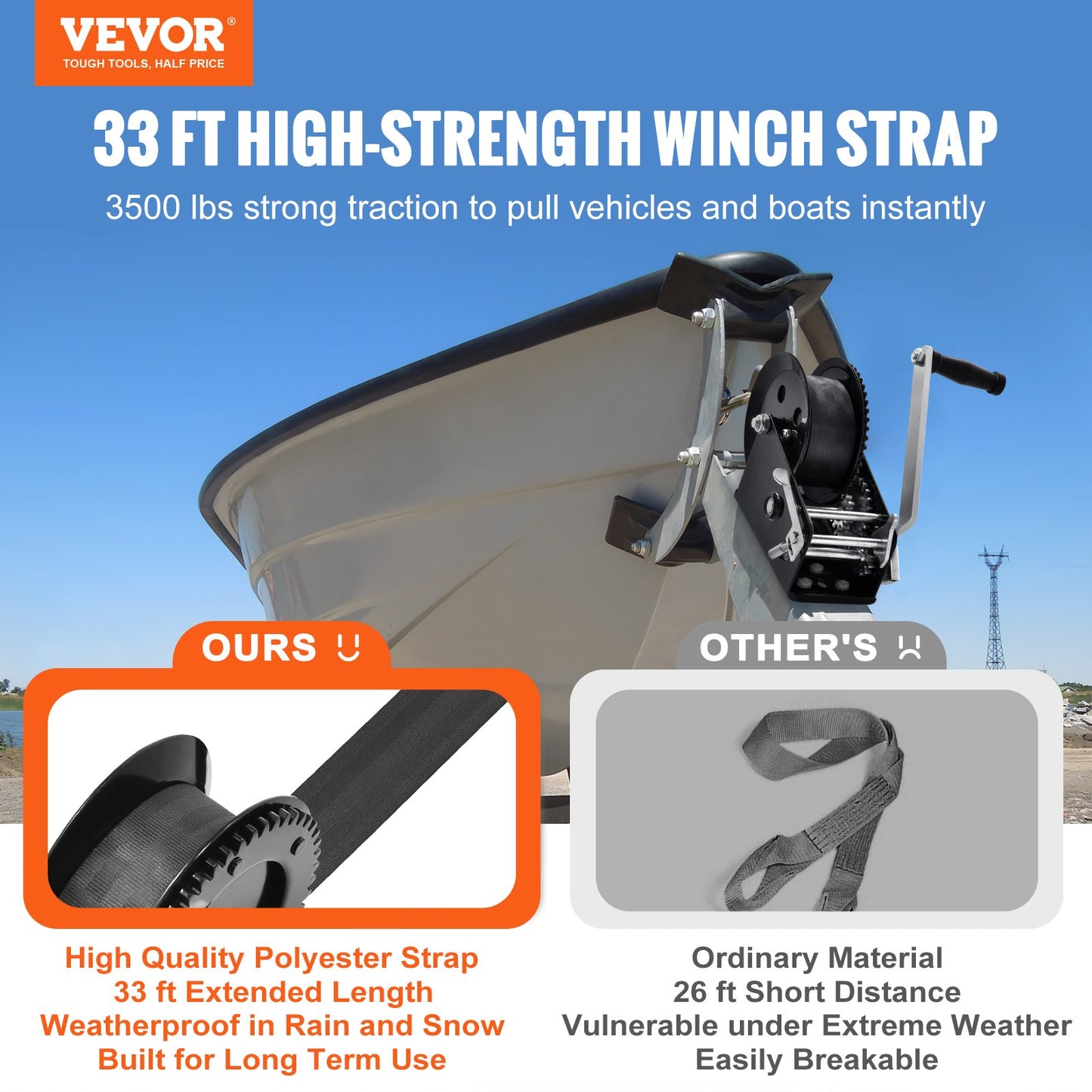 Heavy Duty Hand Winch 3500 lbs Pull Capacity with 33 ft Polyester Strap - Ideal for Trailers Boats & ATV Towing