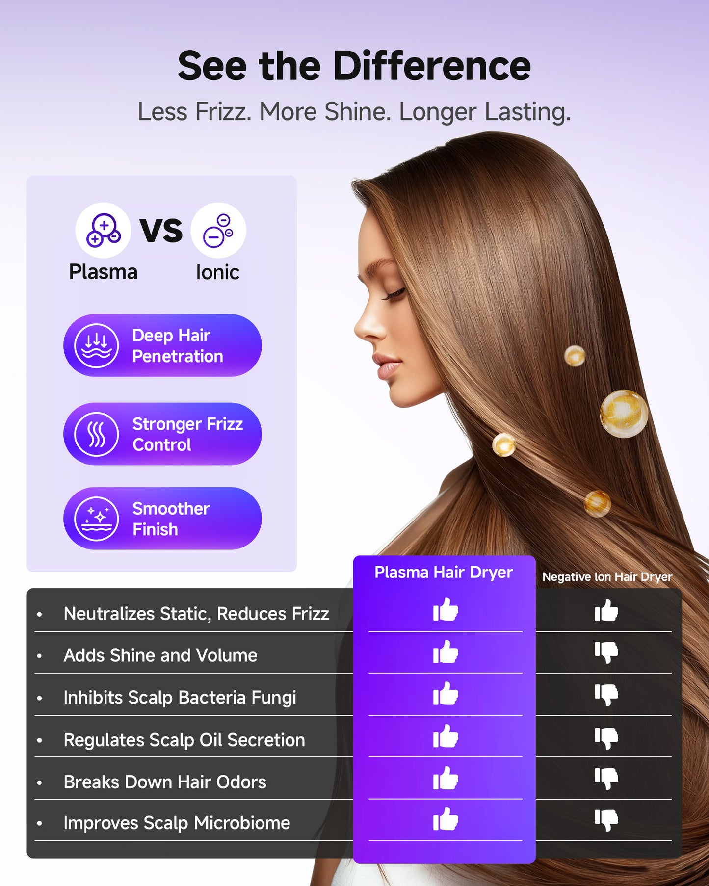 Professional Ionic Hair Dryer with Diffuser & Smart Screen - Fast Drying, Low Noise, Curly Hair Styling