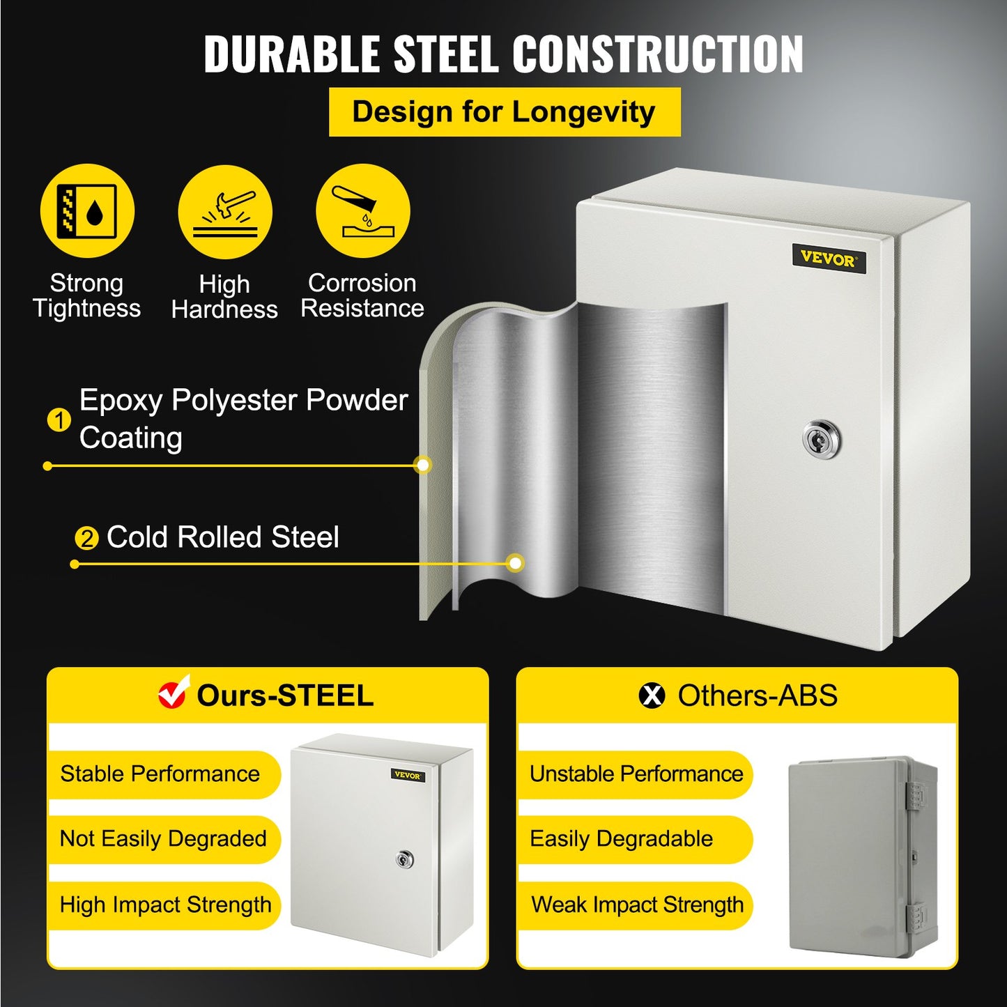 Outdoor Waterproof Steel Electrical Junction Box - NEMA 4X IP66 Enclosure, Grey