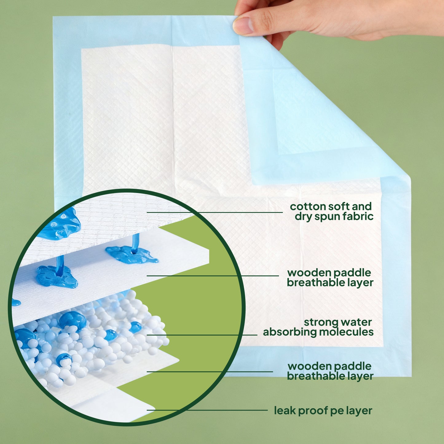 Disposable Dog Training Pads 22x22 Inches Absorbent Puppy Potty Pads