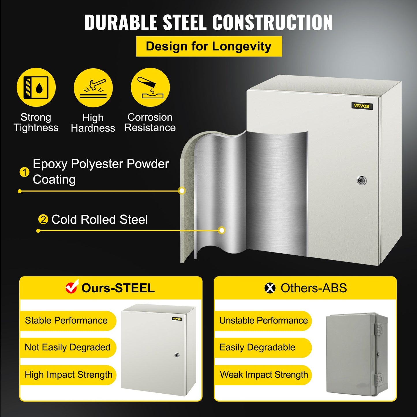 NEMA Steel Electrical Enclosure Box 20x16x8 Inches Waterproof Dustproof Outdoor Indoor