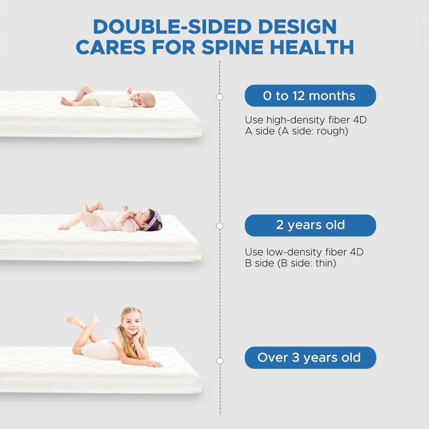 Dual-Sided Crib Mattress with Washable Cover & Airfiber Insert