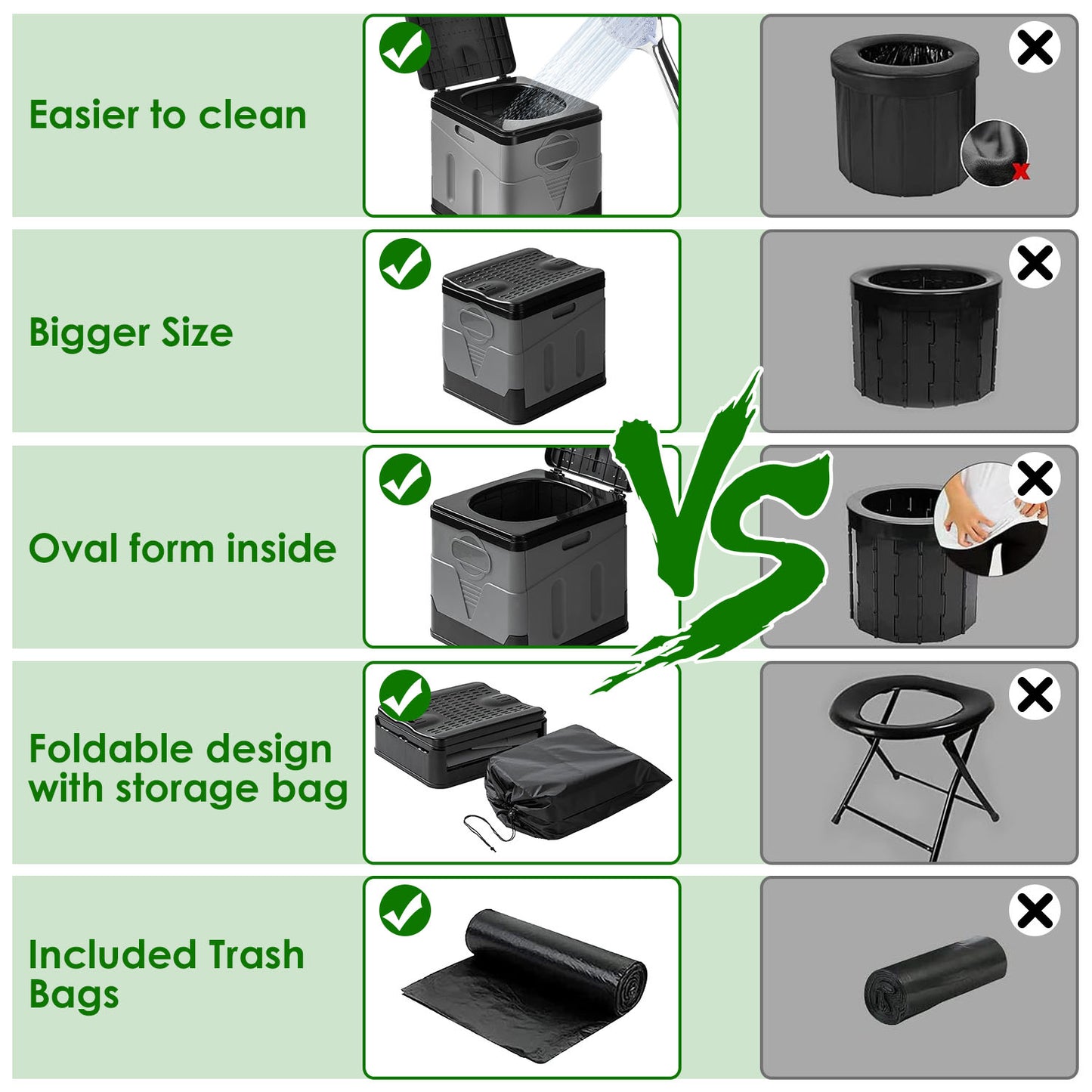 Portable Toilet for Camping, Hiking & Boating - 20L Capacity