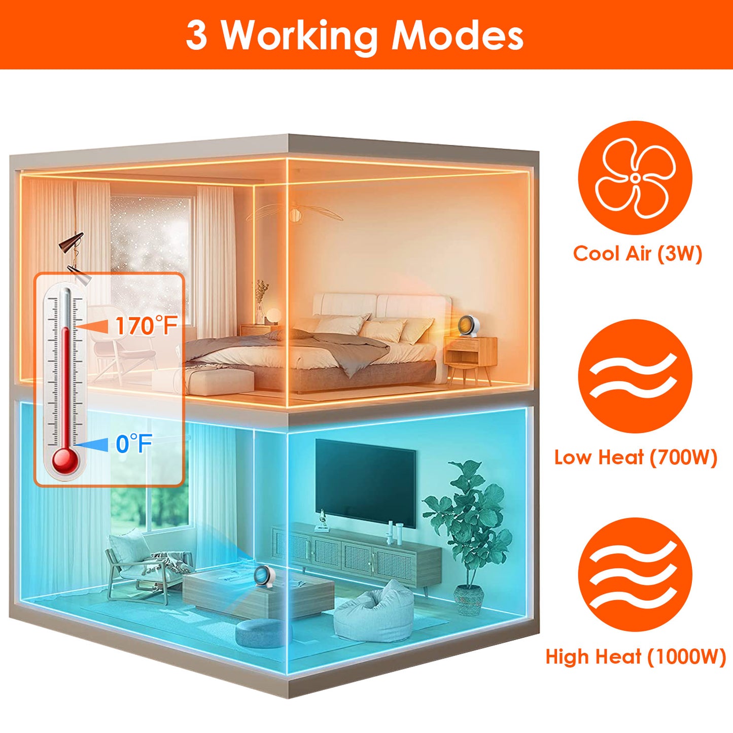 Portable Ceramic Space Heater with 3 Modes, Fast Heating, Tip-Over & Overheat Safety
