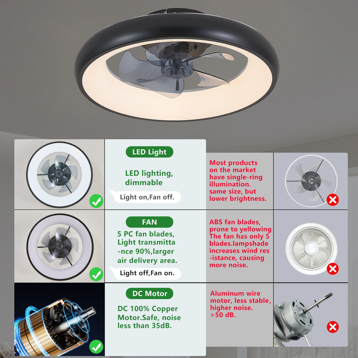 Black LED Ceiling Fan Light with Remote Control - Dimmable, 6-Speed