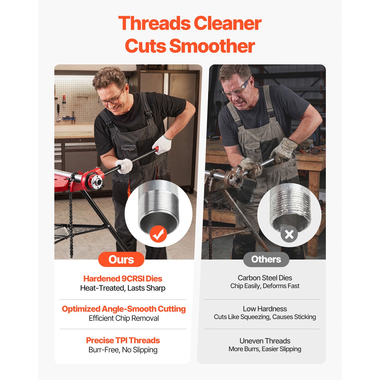 Pipe Threader Kit with 7 Dies - Manual Ratcheting Plumbing Tool for Repair