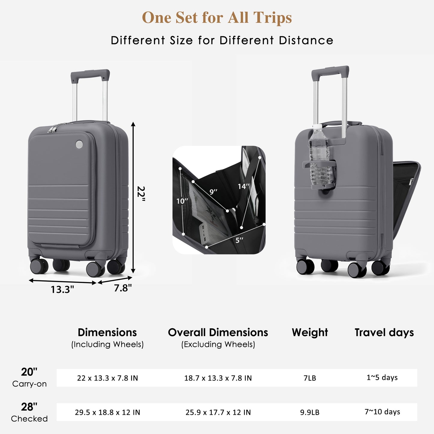 4-Piece Luggage Set with USB Charging Ports - Grey