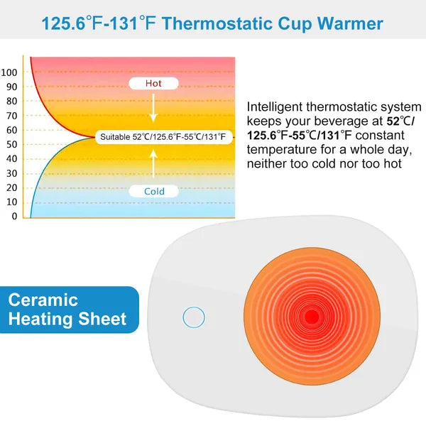 Electric Coffee Mug Warmer with Auto Shut Off - White