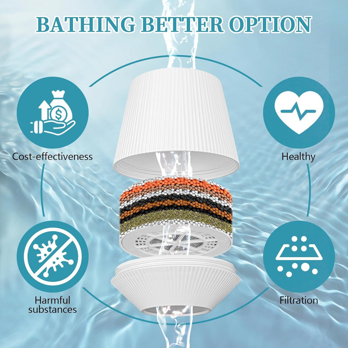 Universal Hanging Bathtub Water Purifier - Water Softening and Chlorine Removal
