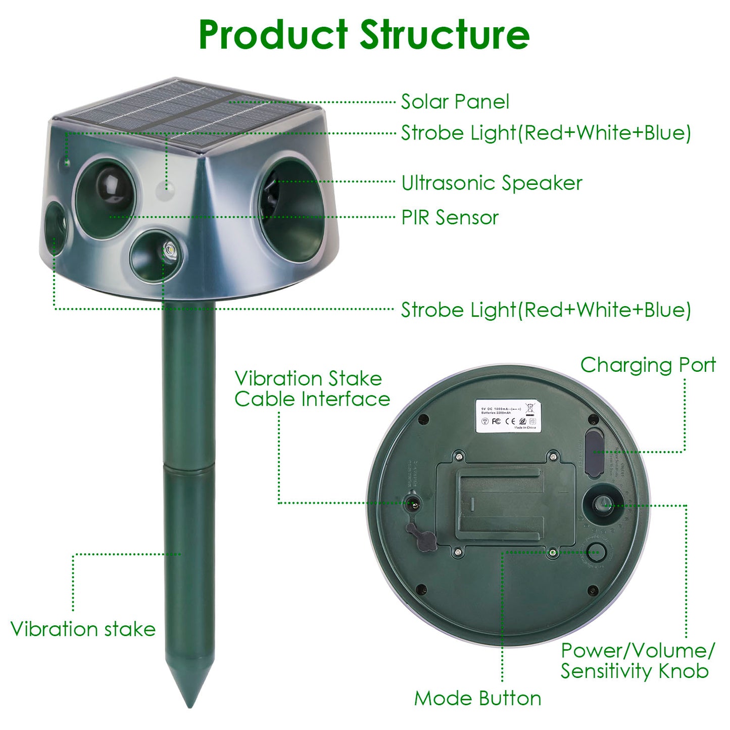 Solar-Powered Ultrasonic Animal Repeller - 3 Modes, IP66 Waterproof