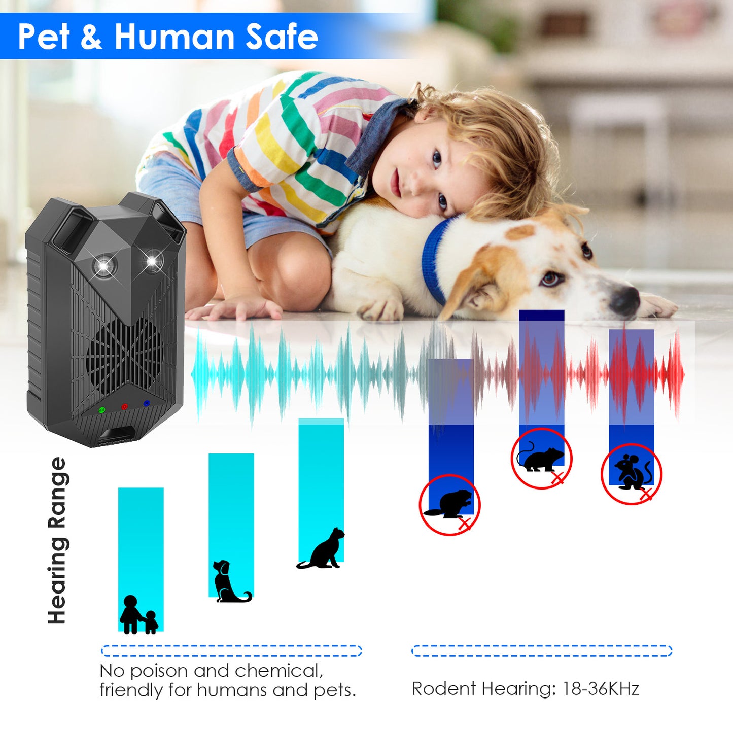 Ultrasonic Rodent Repeller - 2 Pack with Strobe Light