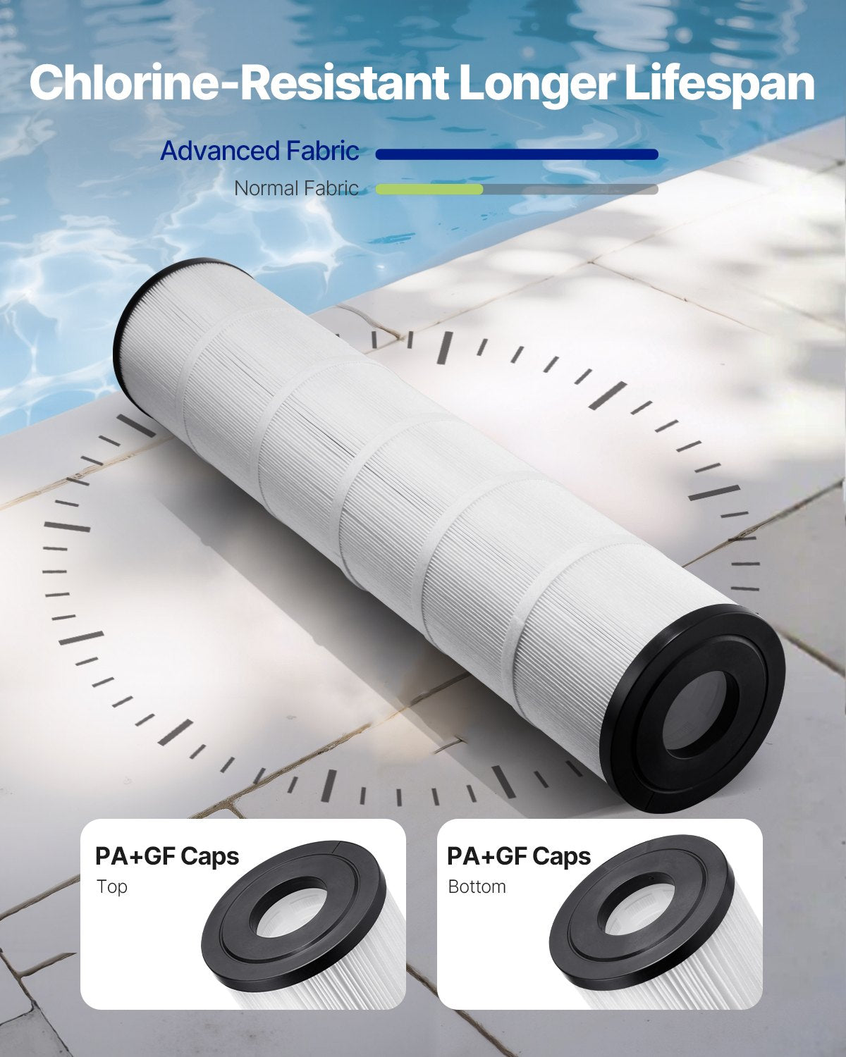Pool Filter Cartridge 130 Sq. Ft for Spa & Hot Tub - Compatible with Pentair CCP520