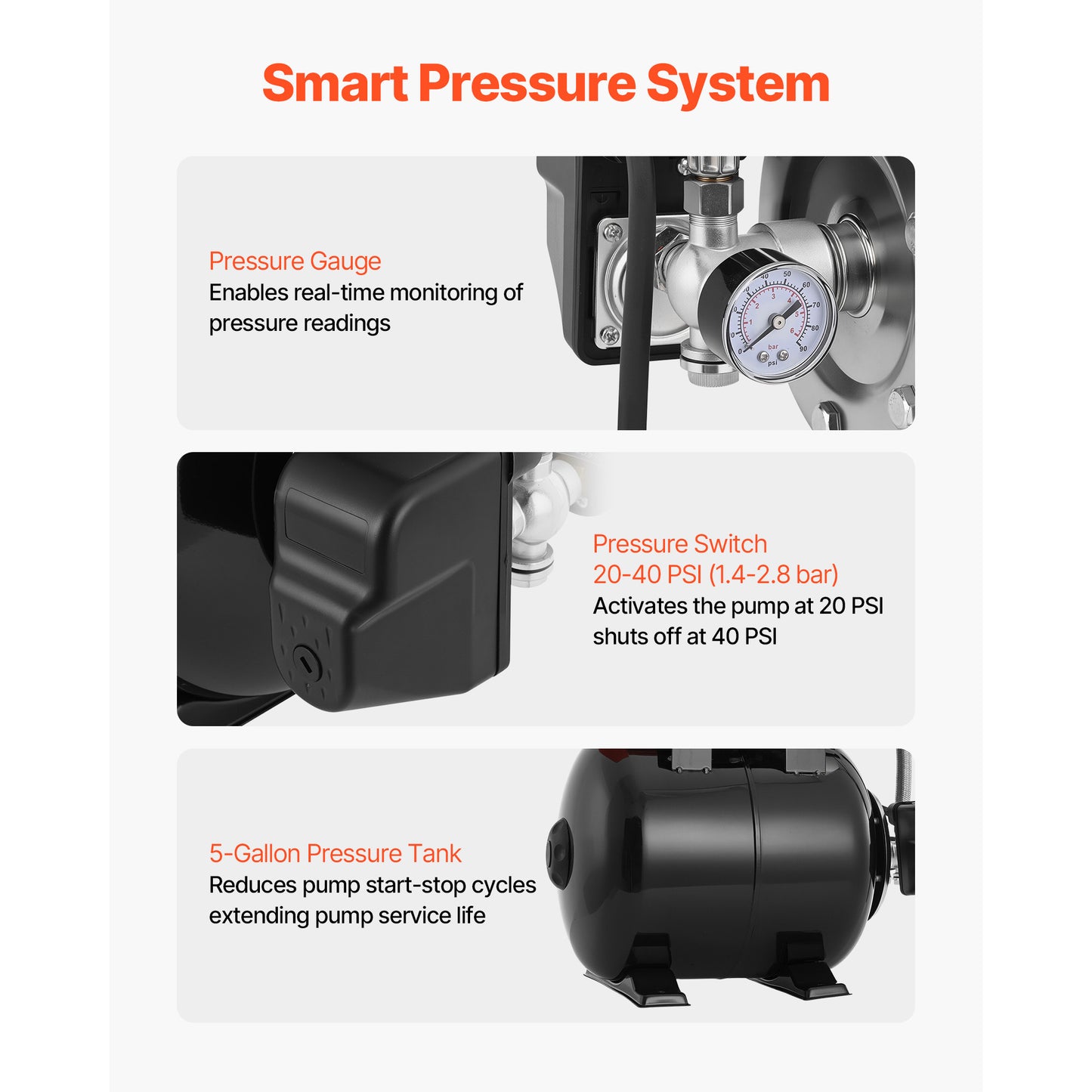 Shallow Well Pump with Pressure Tank 120V 1320 GPH Garden Irrigation System