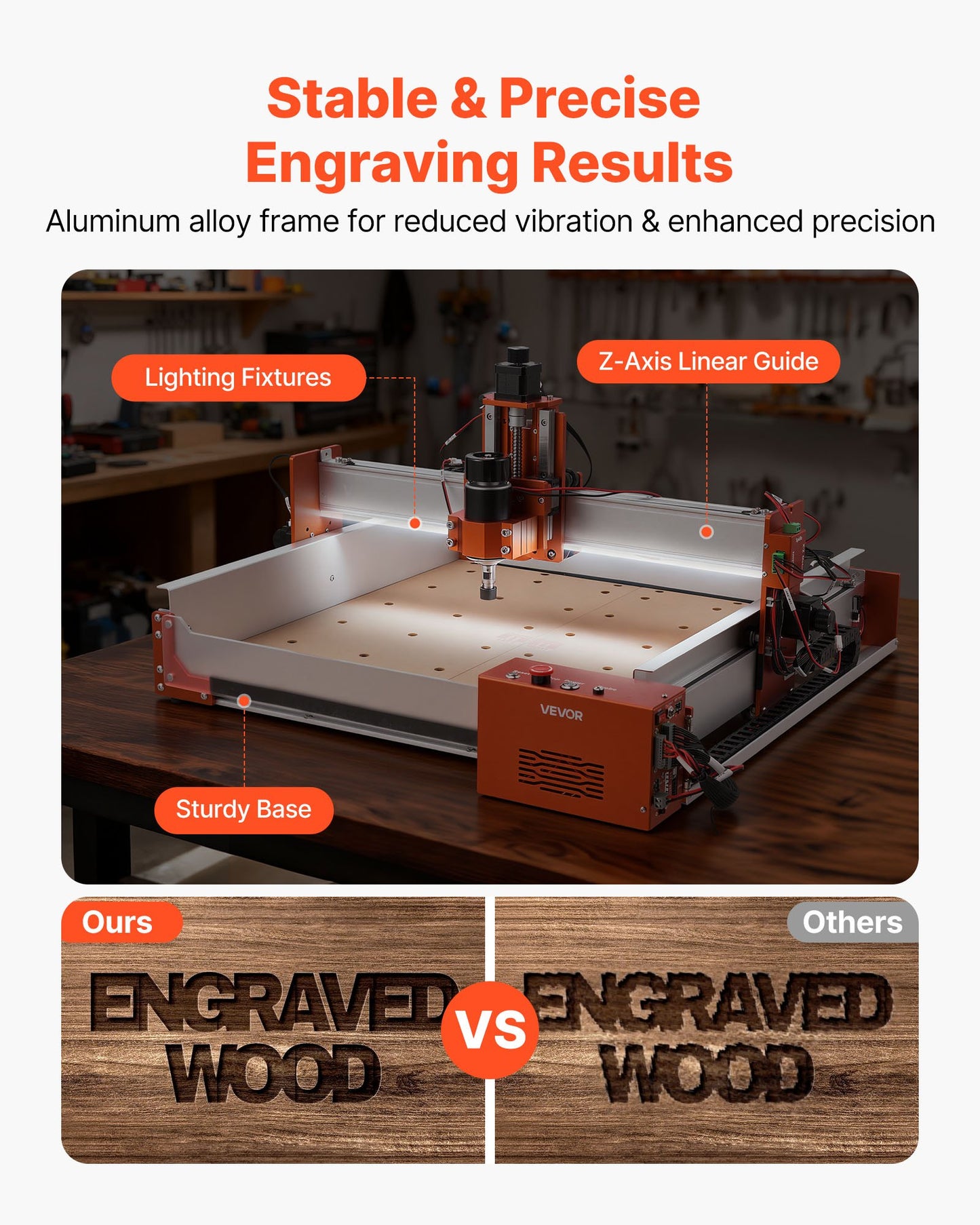 CNC Router Machine 100W Spindle 3-Axis Wood & Acrylic Engraving Mill