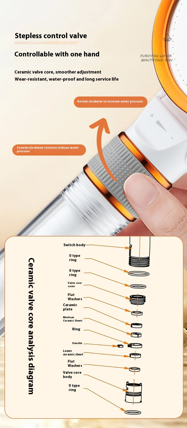 Double-Sided Skin Care Shower Head High-Pressure Bath Nozzle