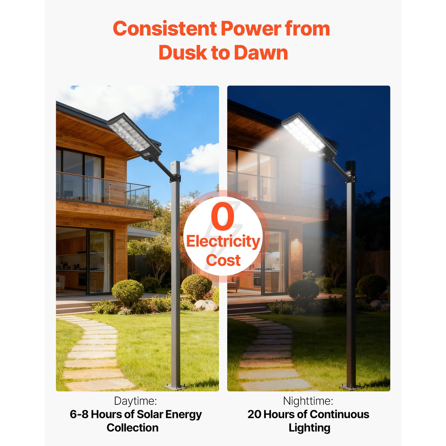 8000W LED Solar Street Light with Motion Sensor IP67 Waterproof Outdoor Security Lamp - 2 Pack