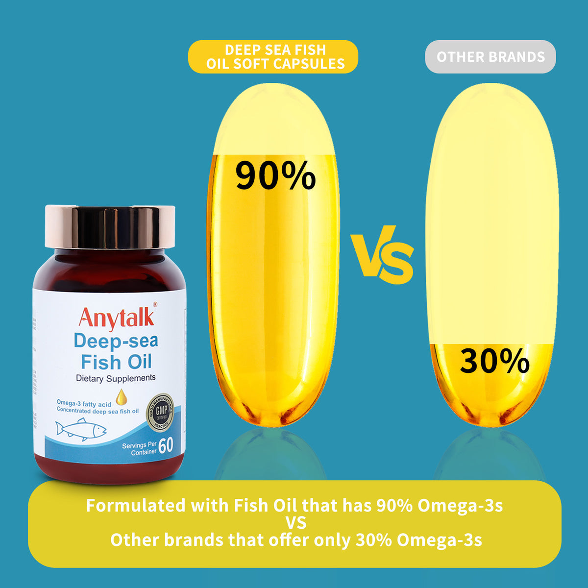 Deep-Sea Fish Oil Softgel Capsules - 60 Count
