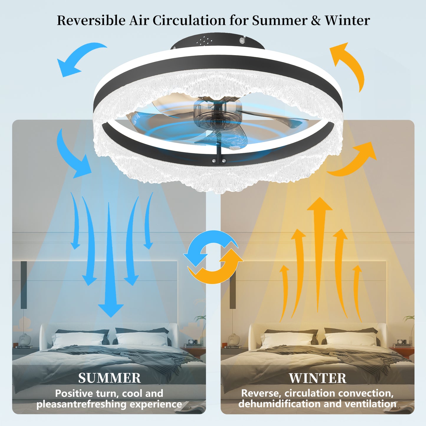 Quiet Ceiling Fan with Light - LED Crystal Flush Mount Design