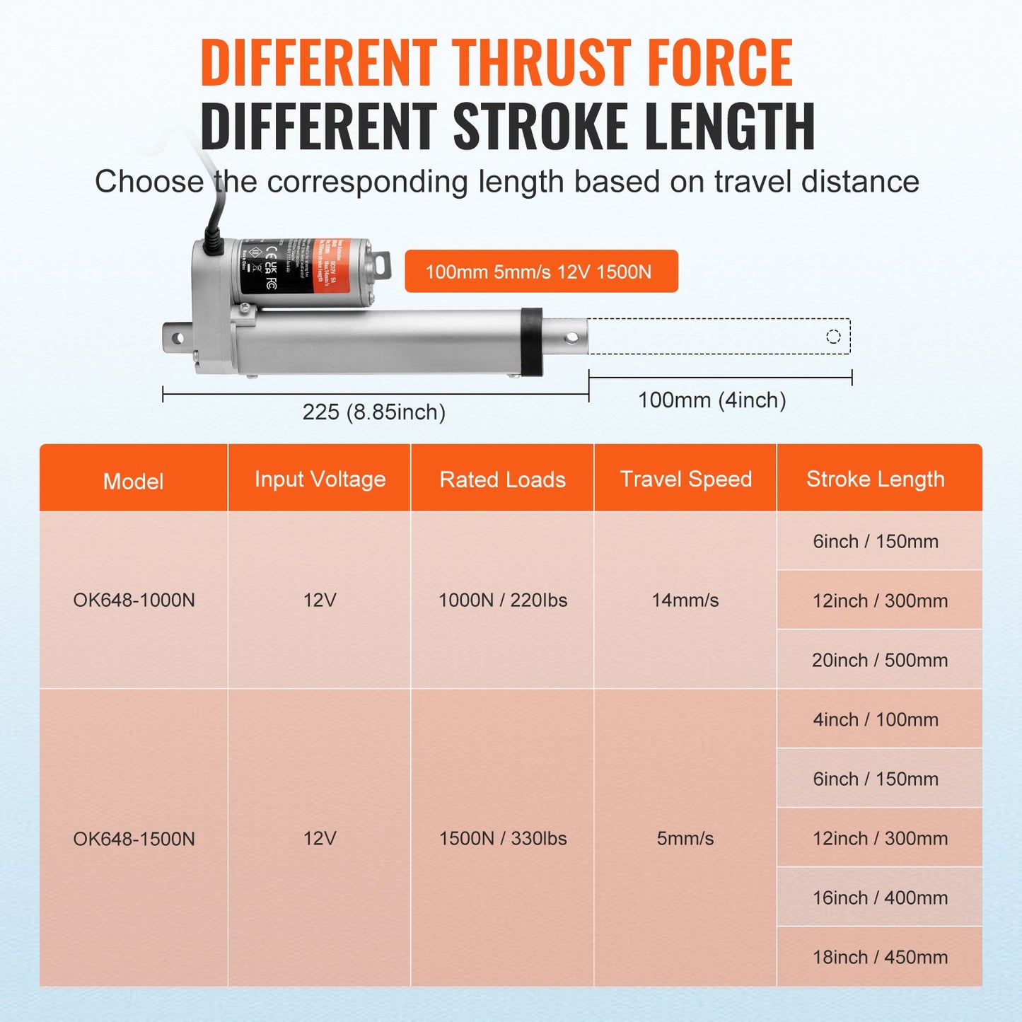 12V High Load 4-Inch Linear Actuator with Mounting Bracket, IP54 Protection, 330lbs