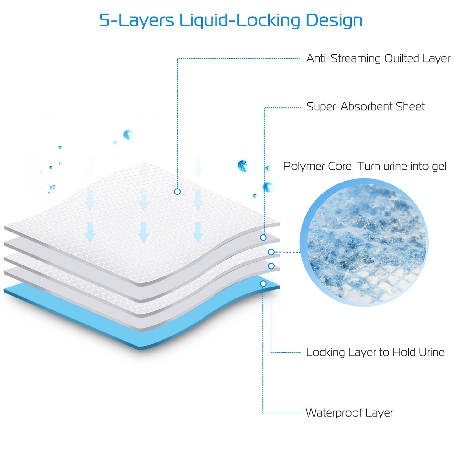 50 Pack Dog Training Pee Pads 24x18 Inches Leak-Proof Puppy & Cat Potty Mats