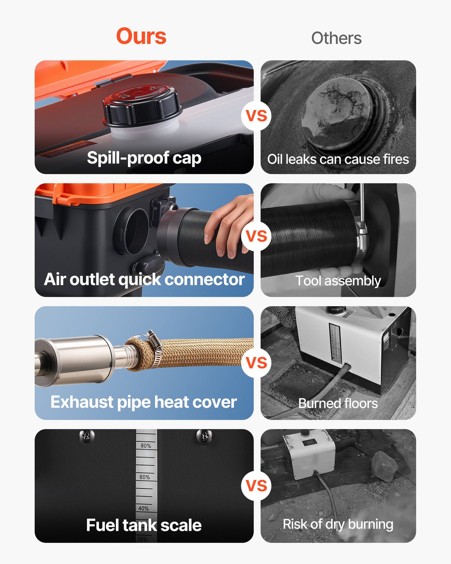 Portable Diesel Heater 8KW All-in-One Space Heater with 1.1 Gal Fuel Tank - Orange