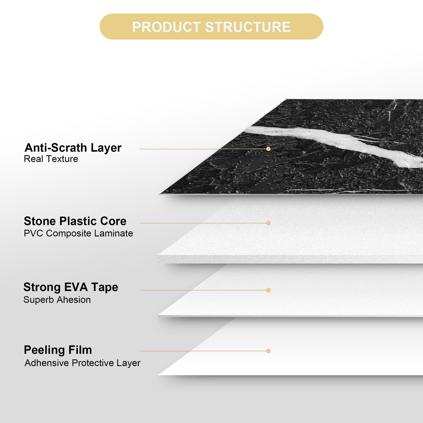 Peel and Stick Subway Tile Backsplash - 100 White PVC Stickers