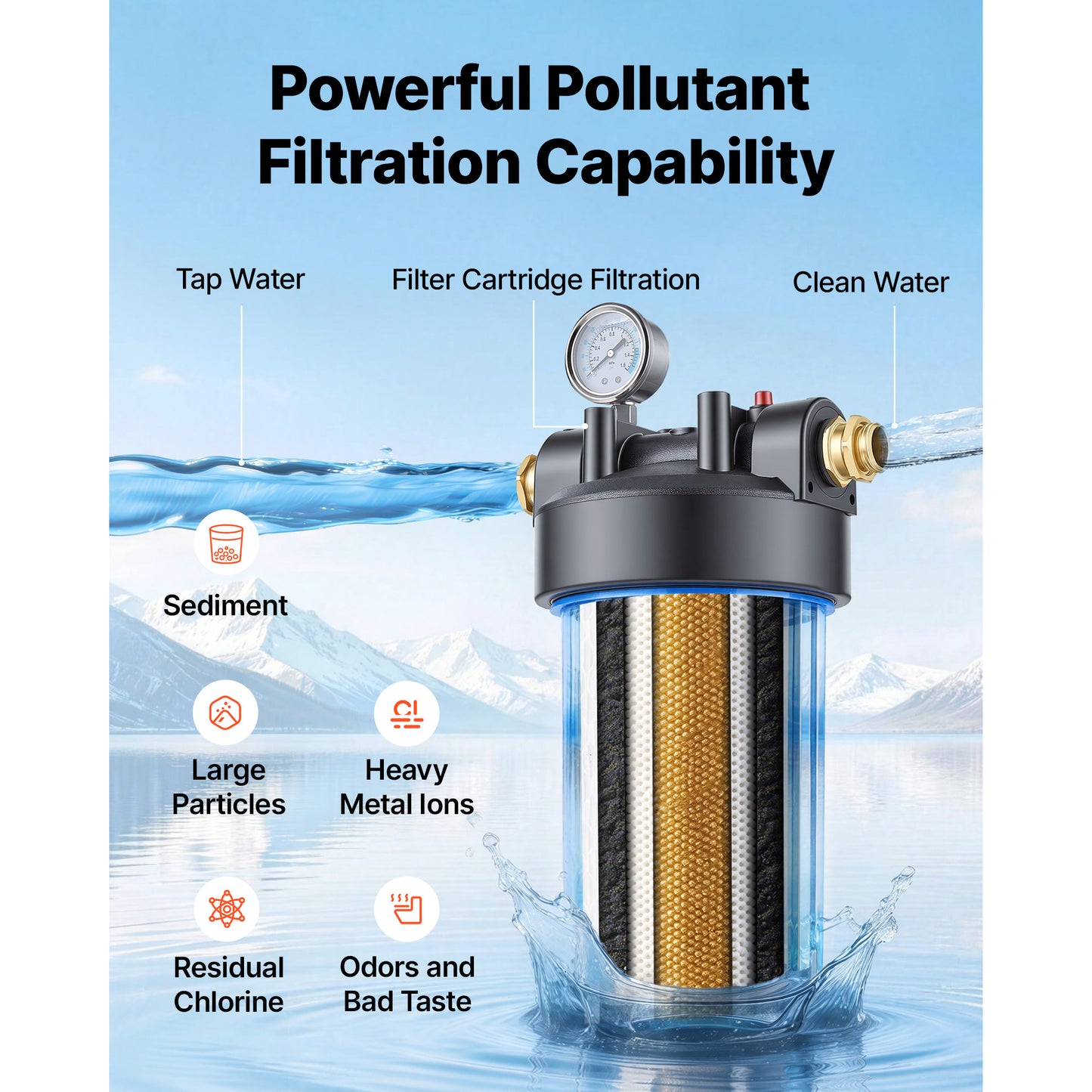 RV Water Filter System Replacement with Cartridge & Mounting Bracket