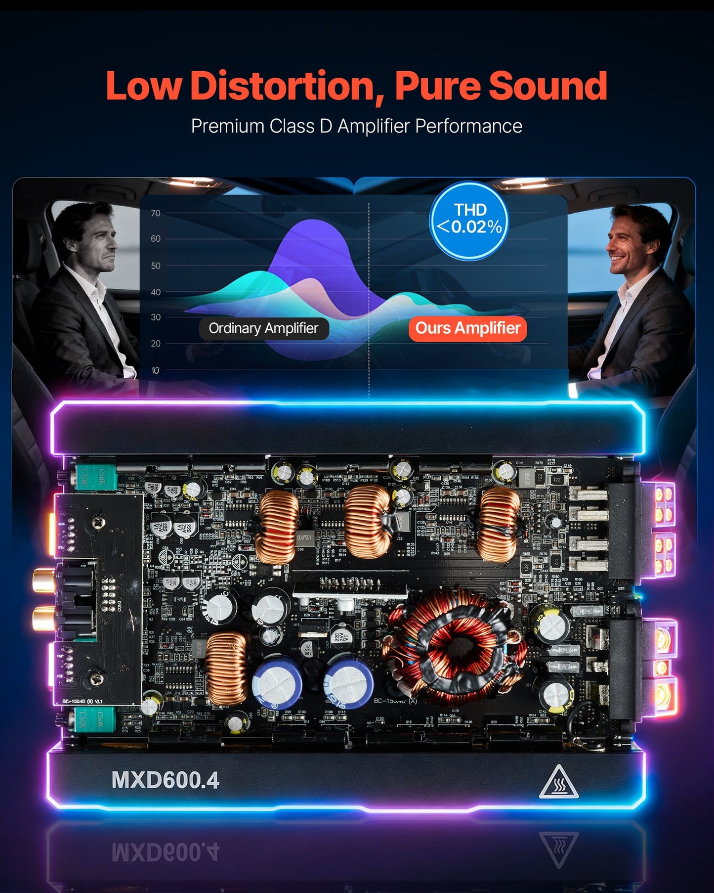4 Channel Car Audio Amplifier 600W Peak, 2 Ohm Stable, Bridgeable Full Range Amp