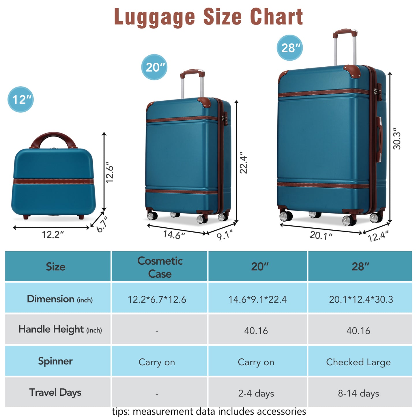 Hardshell Luggage Set - 3 Pieces with TSA Lock - Blue